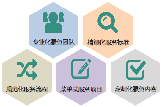 服務(wù)模式.png
