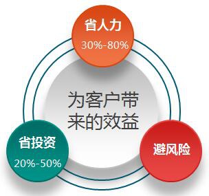 價(jià)值體現(xiàn).jpg